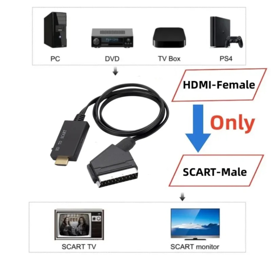 HDMI-compatible to SCART Conve - đánh giá và giá Scart To Hdmi