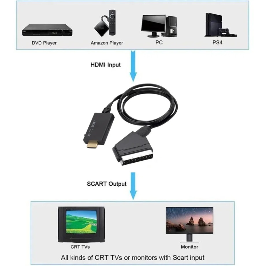 HDMI-compatible to SCART Conve - đánh giá và giá Scart To Hdmi