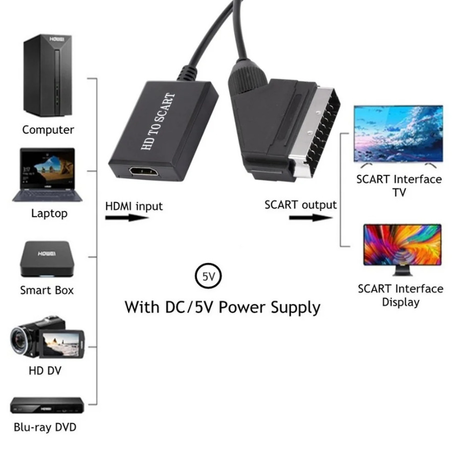 HDMI-Compatible to Scart Conve - đánh giá và giá Scart To Hdmi
