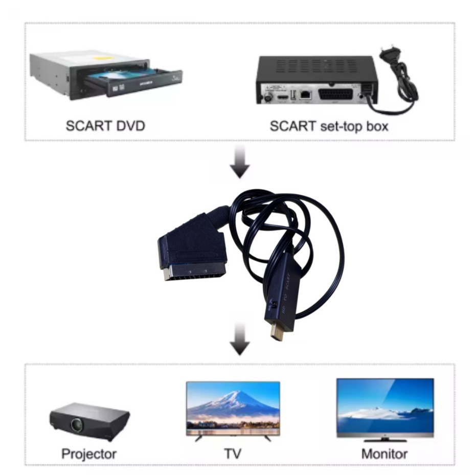 HDMI-Compatible to SCART Conve - đánh giá và giá Scart To Hdmi