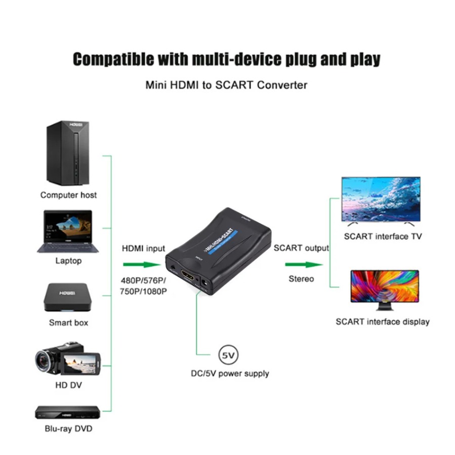 1080P HDMI-Compatible to Scart - đánh giá và giá Scart To Hdmi
